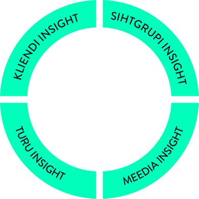 agentuurist6-turundustooriistad-brand